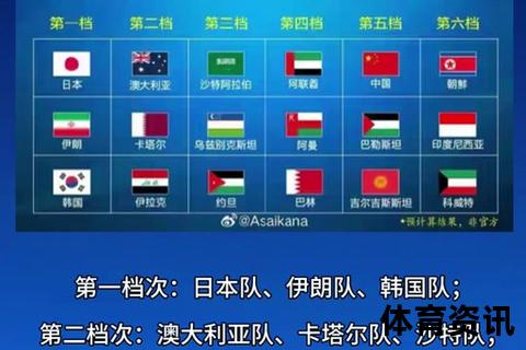 世界杯什么时候开赛？2026年最新赛程时间表-焦点速览
