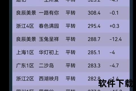 梦幻西游新区开服表_2023最新服务器开放时间与入驻攻略速递