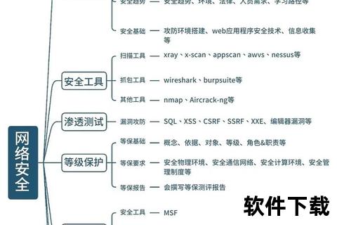 360网页下载指南：高效获取网络资源的方法与技巧