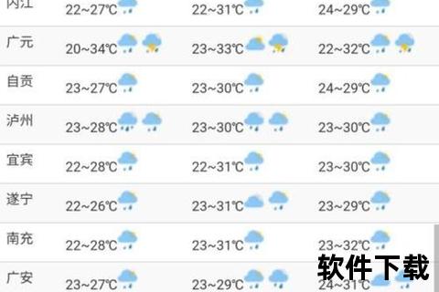 天气预报数据下载指南_精准气象信息实时获取技巧