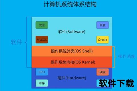 全面解析计算机软件系统一般包括的多样化高效组成模块