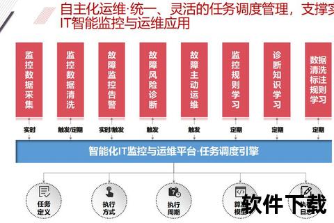 高效运维，顶点软件保障系统稳定新高度