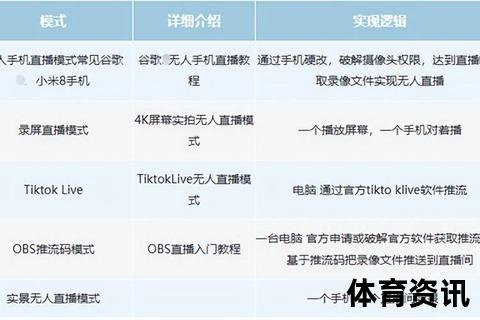 想看直播哪里看_热门平台推荐与观看入口全解析