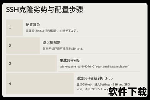 GitHub文件下载全攻略：从单个文件到项目克隆的详细步骤与工具推荐
