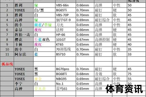 羽毛球拍拉线价格解析-专业穿线费用及优惠活动指南