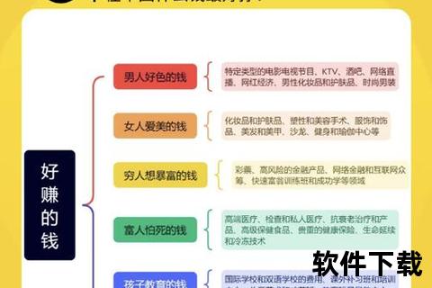 揭秘轻松高效卖什么软件赚钱的黄金法则 揭秘轻松高效卖什么软件赚钱的黄金法则