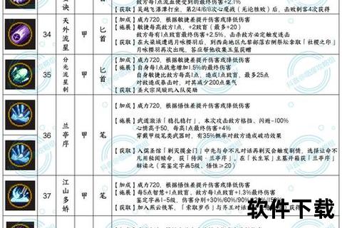 楚留香手游武当秘技深度解析 智谋激荡策略致胜纵横江湖全攻略 楚留香手游武当秘技深度解析 智谋激荡策略致胜纵横江湖全攻略