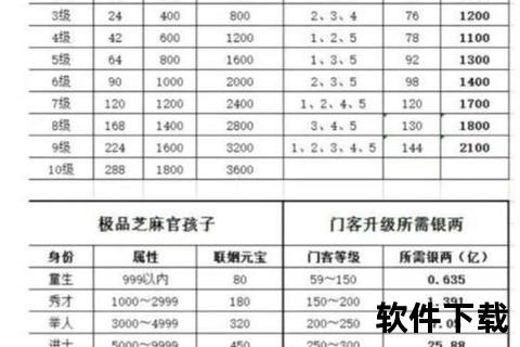 一步高升手游—一步高升手游攻略