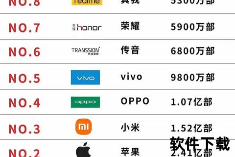 手机品牌有哪些-全面盘点全球热门手机品牌有哪些及主流精选推荐 手机品牌有哪些-全面盘点全球热门手机品牌有哪些及主流精选推荐