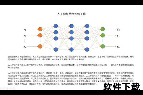 神经网络AI软件突破模式识别天花板