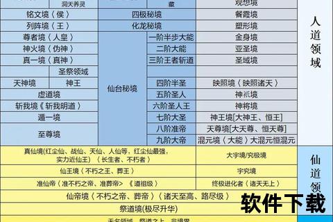 圣墟手游圣墟手游怎么提升境界