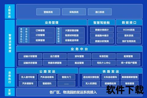 智慧型AI软件深度优化供应链物流网络