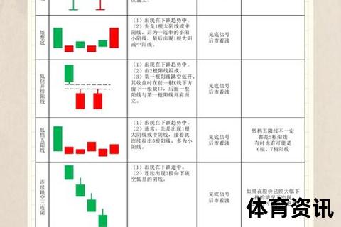 走势图解析全攻略：三步掌握趋势判断与买卖信号识别