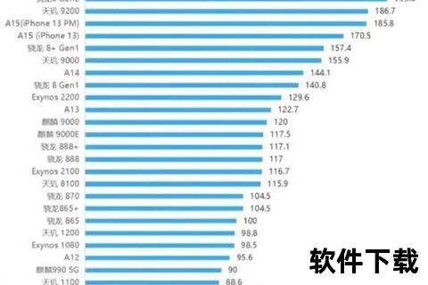 手机cpu排行-2023手机CPU性能天梯榜揭晓 旗舰芯片排行与深度解析全指南