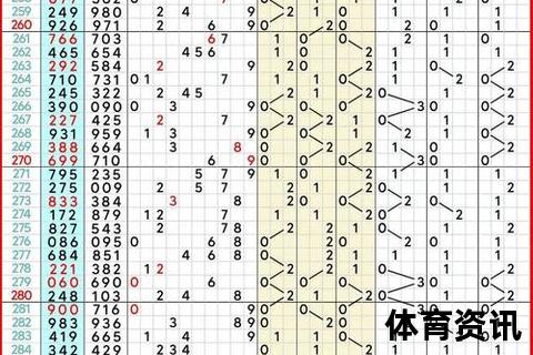 今晚3D预测：专家解析号码趋势与精准分析