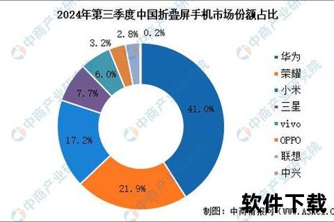 手机价格—2023年智能手机市场价格走势及消费者购机预算策略全解析