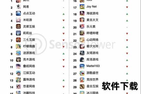 手游世界排行榜,世界手游排行榜2020前十名
