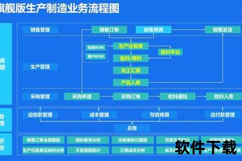 高效集成的金蝶软件智能审批流程