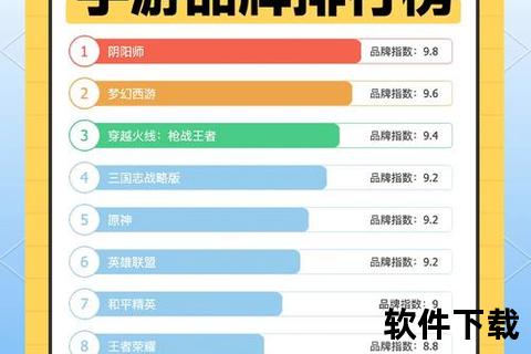 2023热门游戏下载排行TOP15_手游与PC端游人气榜单揭晓