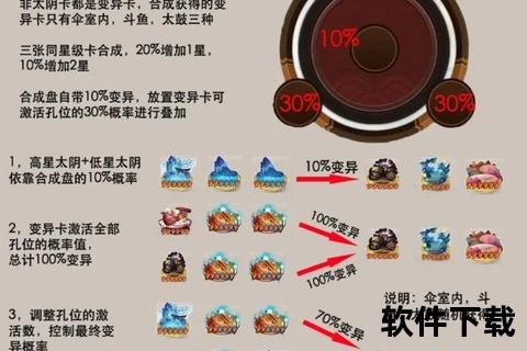 阴阳师结界卡合成攻略-高效技巧与资源优化全解析