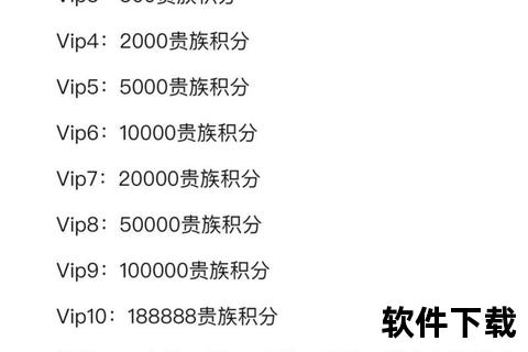 《CF手游VIP价格表全阶深度解析 炫酷特权与极致战术布局攻略》 《CF手游VIP价格表全阶深度解析 炫酷特权与极致战术布局攻略》