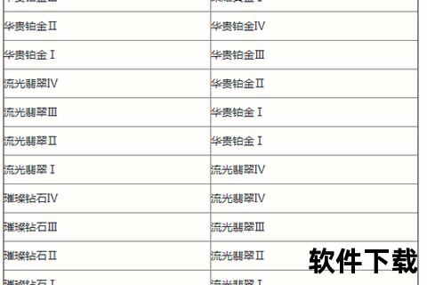 联盟版手游-联盟手游赛季什么时候结束2024