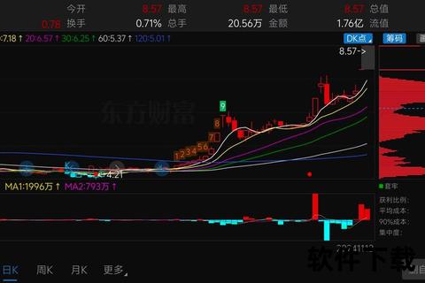 东华软件股吧_股价走势深度解析-投资者热议后市策略与行业前景