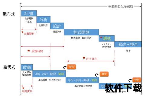 智创高效PM软件:敏捷驱动项目管理全流程突破进阶 智创高效PM软件:敏捷驱动项目管理全流程突破进阶