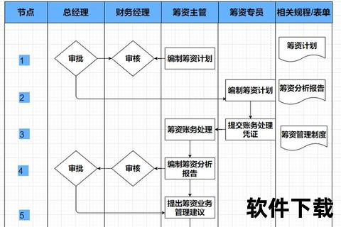 高效能进度计划软件Project助你精准制胜游戏开发全流程