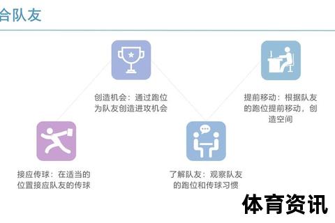 前锋核心技巧训练-高效射门与跑位策略全解析 前锋核心技巧训练-高效射门与跑位策略全解析