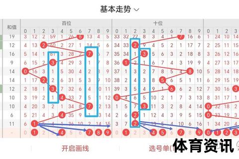 3D试机号查询_今日试机号数据与专家预测分析