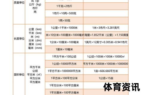 95g等于多少斤-克与斤的换算方法及单位转换详解
