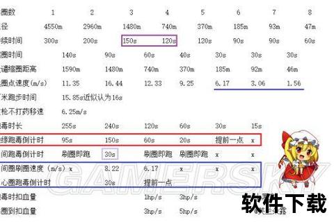绝地求生缩圈时间解析:安全区刷新规律与跑毒致胜技巧 绝地求生缩圈时间解析:安全区刷新规律与跑毒致胜技巧