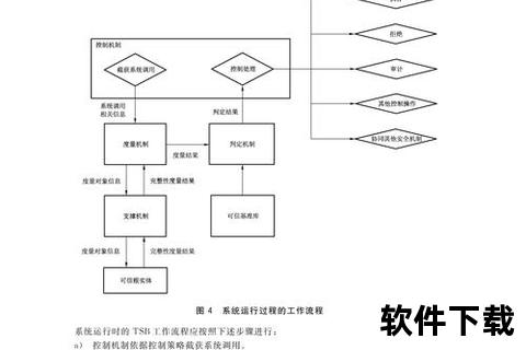 可信软件保障数据隐私与安全防线 可信软件保障数据隐私与安全防线
