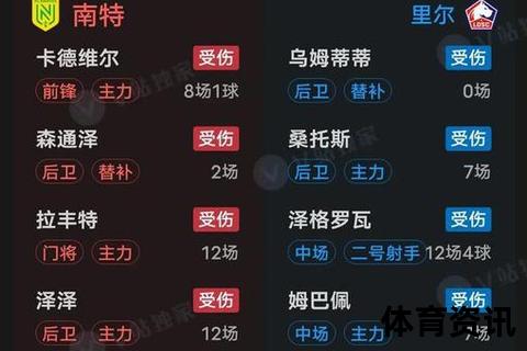 里尔vs南特：防线漏洞与反击战术胜负解析