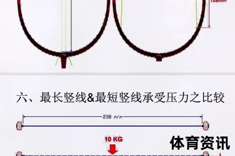 羽毛球拍磅数越高意味着什么-解析高磅数对性能与使用者的影响