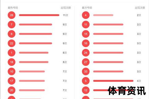 双色球红球数量解析-选号技巧与中奖概率深度剖析