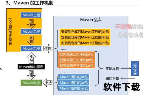 Maven下载指南-详细步骤与中央仓库配置教程