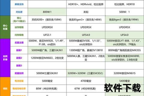 拍照手机推荐2023年热门拍照手机全价位盘点：高性价比影像实力机型选购指南