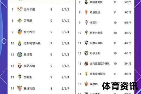 西乙积分榜风云变幻：冲甲保级争夺战实时解析
