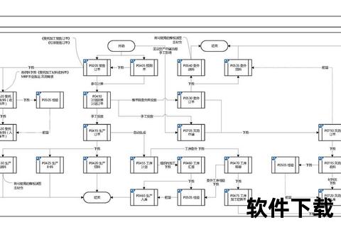 高效集成的金蝶软件智能审批流程