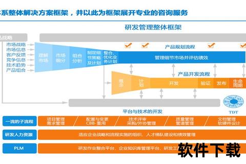 创新突破顶尖软件产品经理高效打造卓越产品法则 创新突破顶尖软件产品经理高效打造卓越产品法则