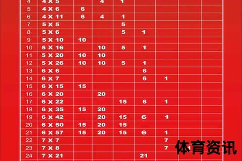 足彩三串四解析_组合投注规则与实战策略