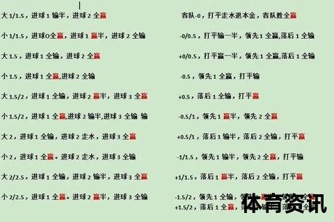 差异盘口与水位变化_实战判断大小球三大技巧