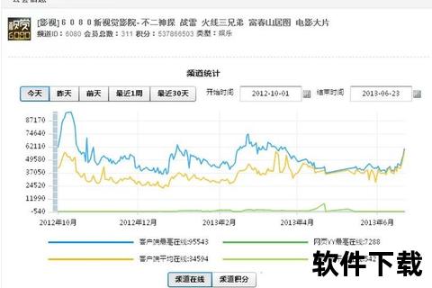 yy6080新视觉影院手机版,yy6080新视觉影院手机版全新升级海量高清影视资源随时随地畅享移动观影新体验