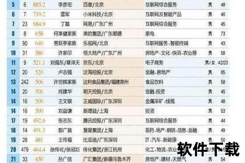 国产富二代app下载