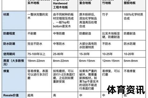 底板选购指南：关键性能指标与适配技巧全解析