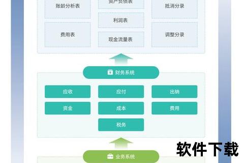 智能互联的金蝶软件全渠道解决方案