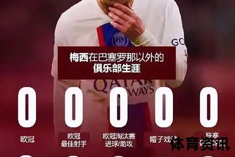 梅西离队真相解析：巴萨财务危机与高层矛盾致世纪告别
