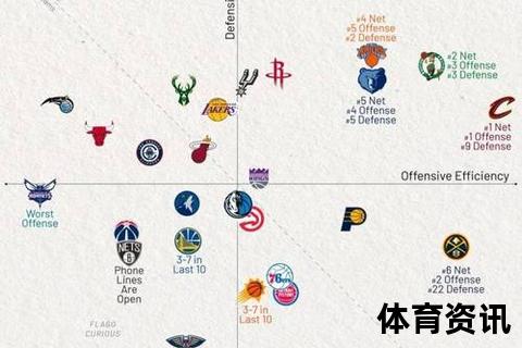 马刺vs雷霆败因解析-阵容短板与战术克制成关键